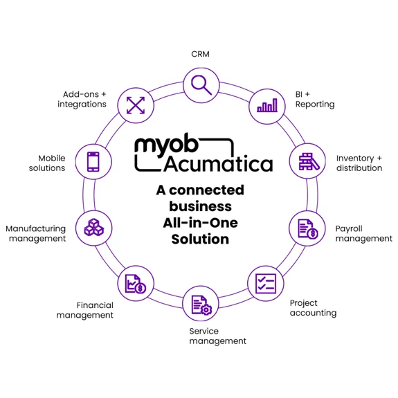 MYOB Acumatica